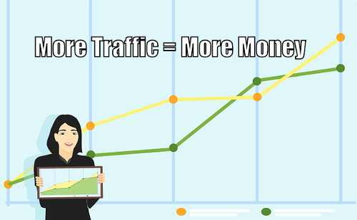 How to get traffic to your blog or website